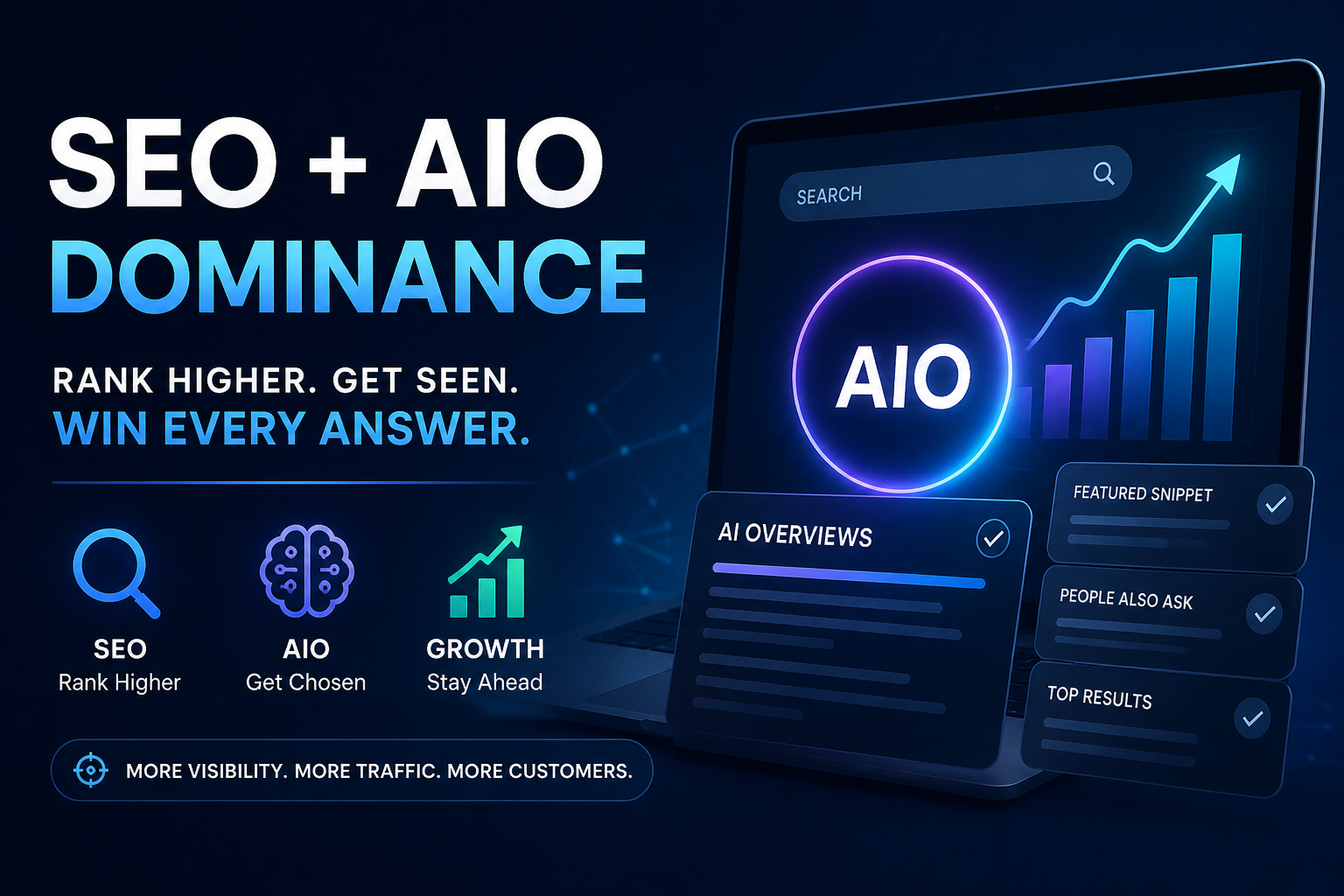 USA SEO Infographic — Key Statistics and Benefits for American Businesses in 2026: 748% median ROI, $22 return per $1 invested, 14.6% lead close rate, 25.8% AI Overview coverage
